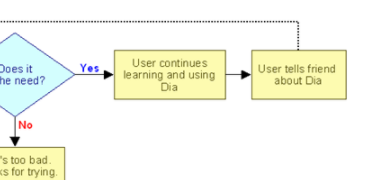 DiaDiagramEditor流程图绘制工具官方版