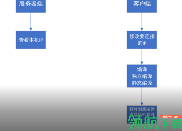 远程支持终端官方版