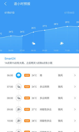 中国天气通app