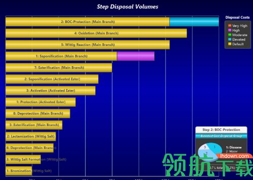 ChemProject 6破解版