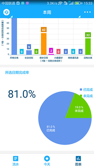 奇妙日程高级破解版