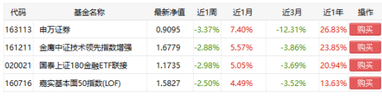 同花顺爱基金客户端官方版