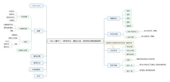 潮汐app