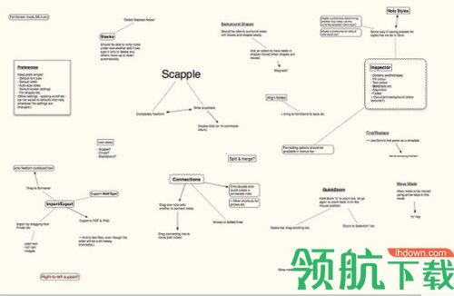 Scapple破解版