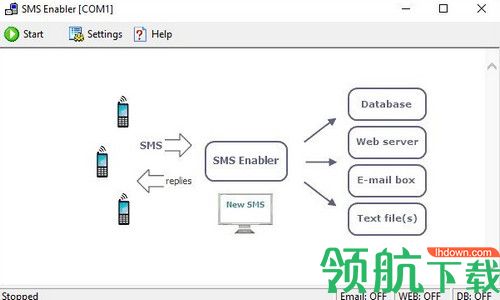 SMS Enabler破解版