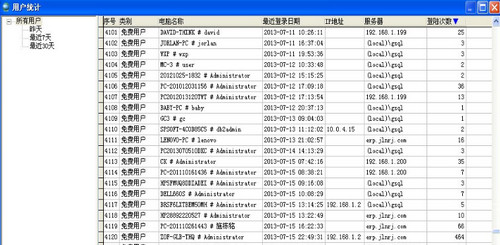 巨灵鸟5000进销存软件