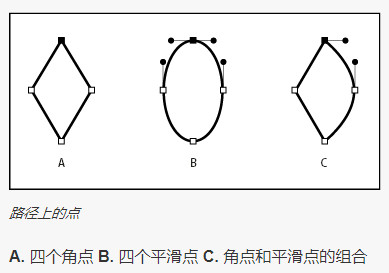 Adobe Illustrator CC 2020破解版