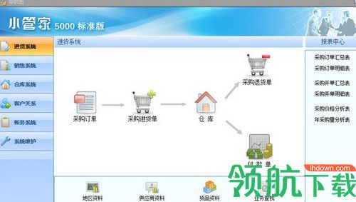小管家5000ERP系统