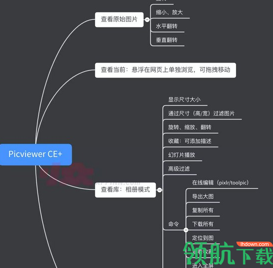 PicviewerCE+在线看图工具绿色版