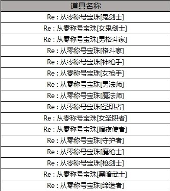 dnf五一劳动节套装2020上线时间与外观预测