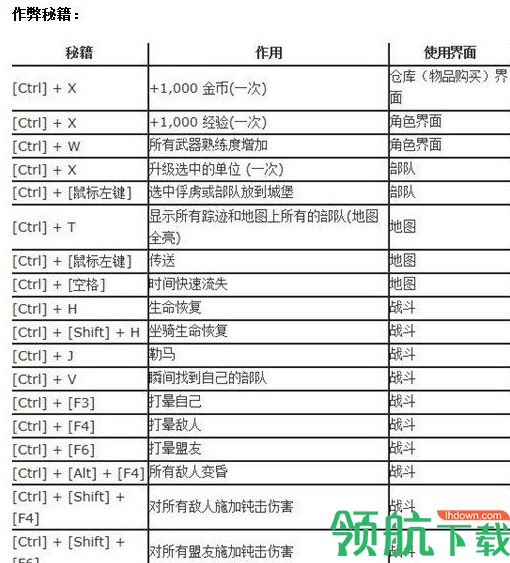 骑马与砍杀2作弊指令大全:骑马与砍杀2作弊码使用攻略