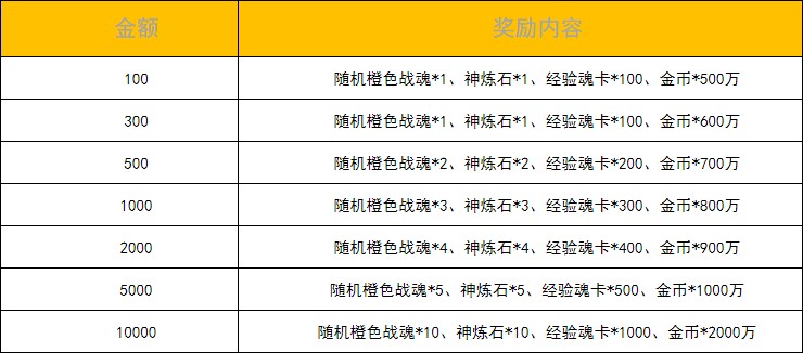 调教三国参见主公至尊版