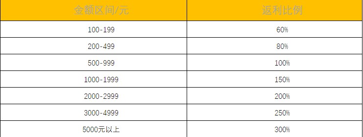 调教三国参见主公至尊版