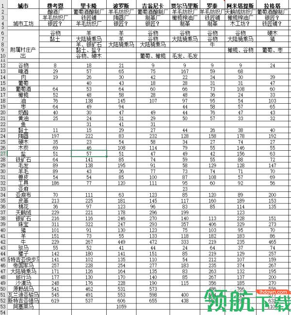 骑马与砍杀2各大城市经济解析:骑马与砍杀经济快速发展攻略