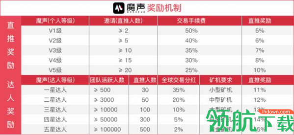 魔声短视频app手机最新版