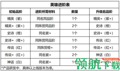 小小军团2新手攻略大全,小小军团2光耀圣殿通过技巧！