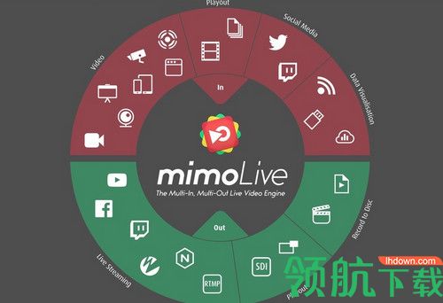 Boinx mimoLive for Mac破解版