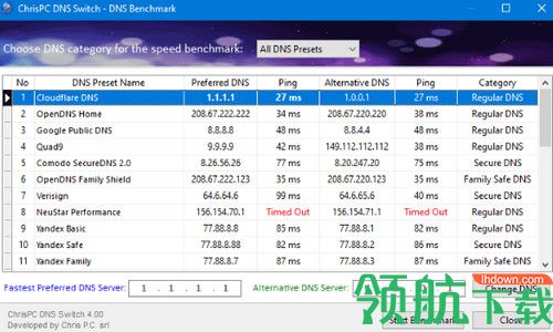 ChrisPC DNS Switch Pro破解版