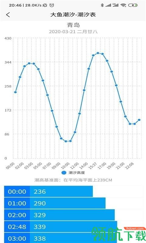 大鱼潮汐APP版