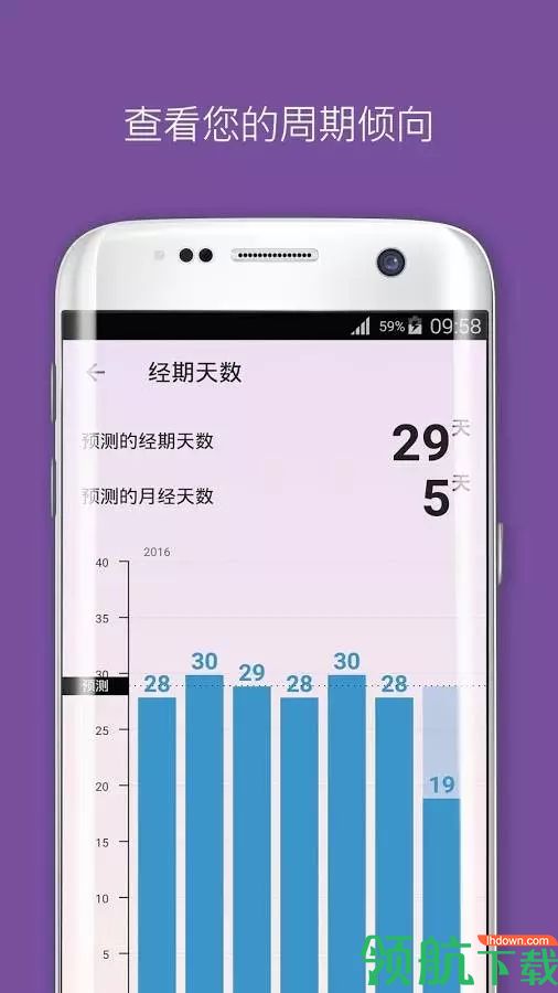 Flo(经期助手)app安卓手机版