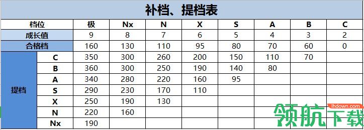 隋唐英杰传最新内购破解版(附礼包兑换码)