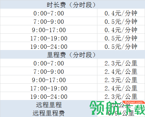 T3出行司机端