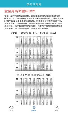 柚子健康记app官方版