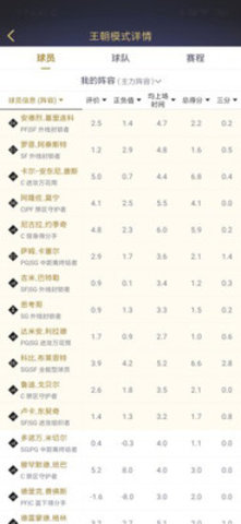 NBA2KOL2助手