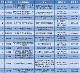 佛山疫苗预约服务平台APP