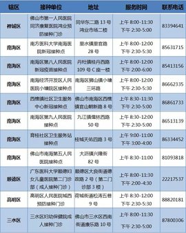 佛山疫苗预约服务平台APP