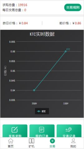 全球卫士KTC