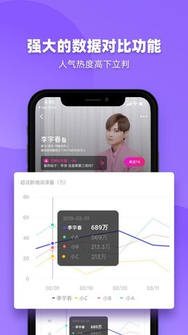 FUNJI艺人数据APP官方正版