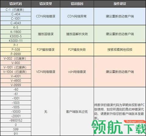 央视影音鸿蒙版