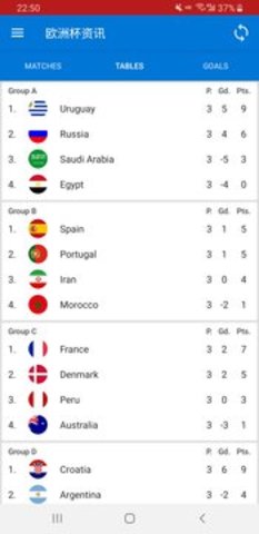 世界杯足球App2021最新版
