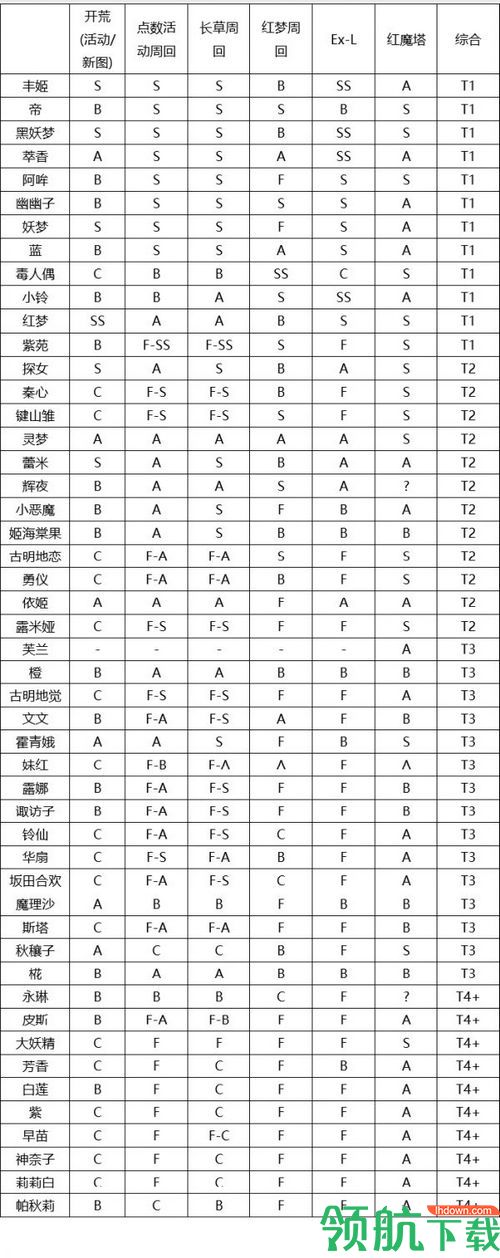 东方归言录角色强度大全 初始角色排名推荐分享