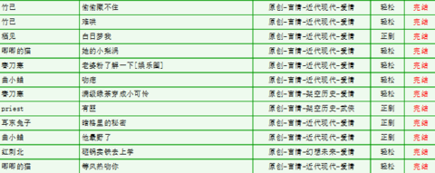 晋江文学城2023作品库手机版