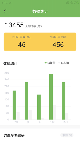 咕尔斯骑手接单平台