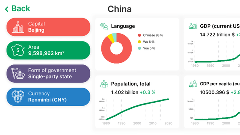 StudyGe世界地理地图APP