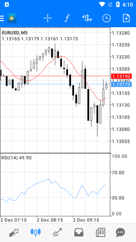 MetaTrader4安卓版