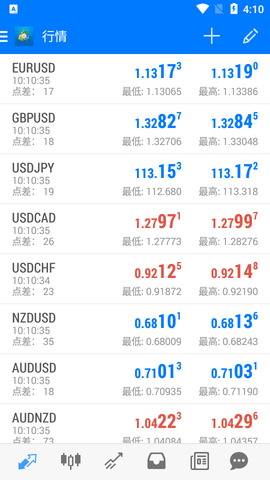 MetaTrader4安卓版