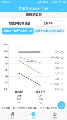 学情达学情达