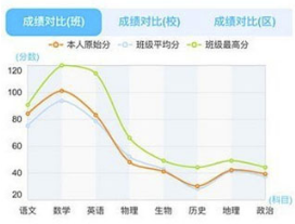 学情达成绩查询专业版APP