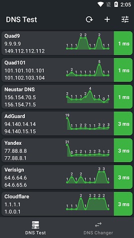 DNS Test测度更换器APP