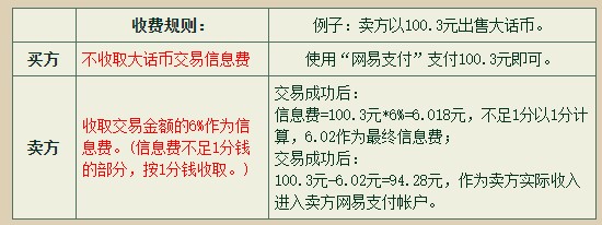 大话西游2藏宝阁经典版