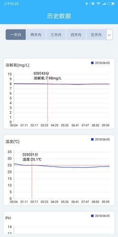 智慧渔业app最新版