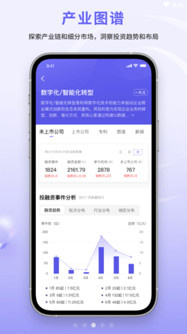 睿兽分析