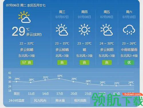 青岛天气预报(15天查询)app最新版