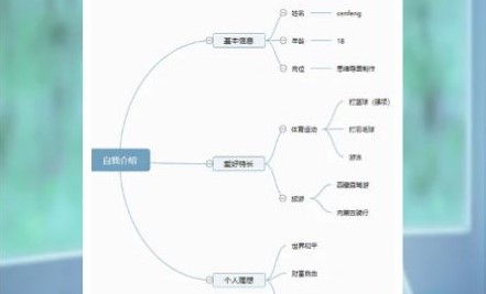 树状图(思维导图)APP高级会员版