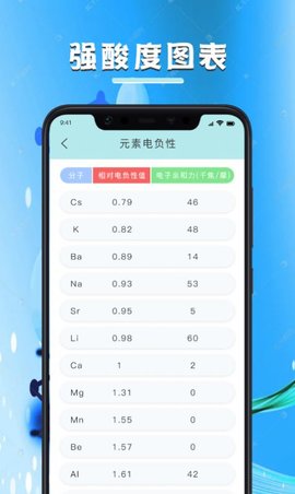 化学学习宝典免费版