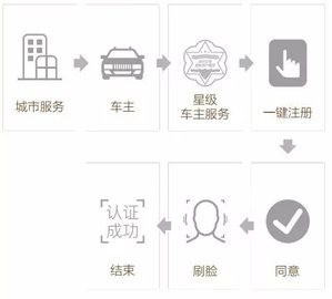 深圳交警APP12123官方版